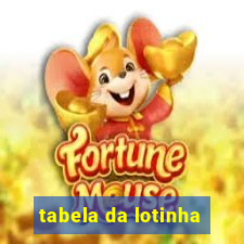 tabela da lotinha